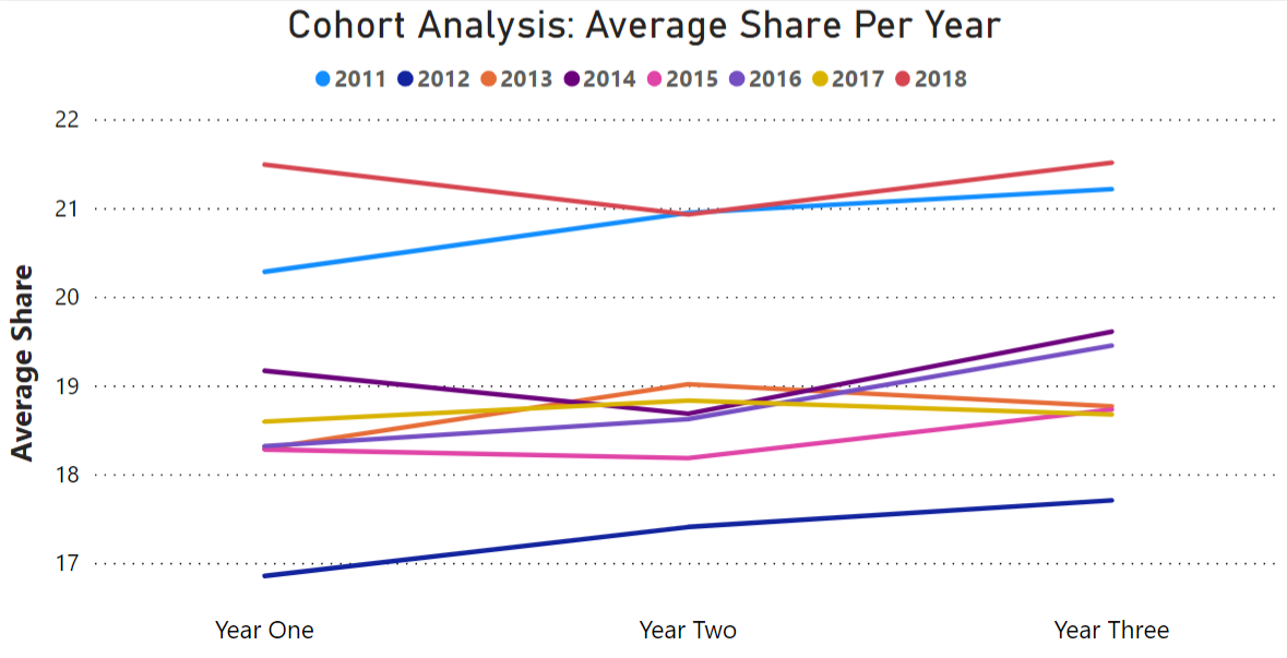 AvgSharePerYear