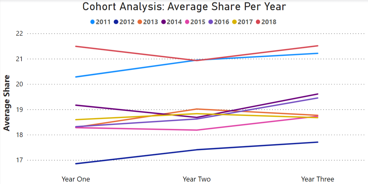 MarketAnalysis