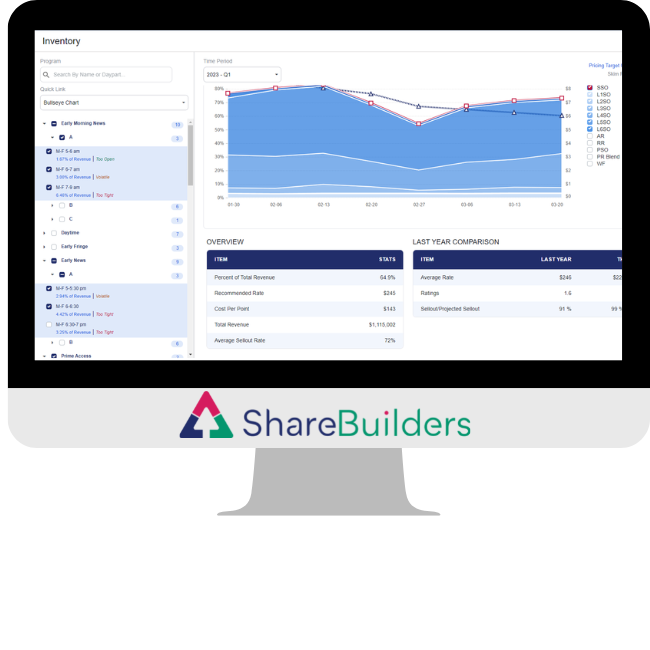PricingModule