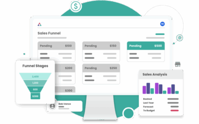 Maximizing Sales Efficiency: A Dive into ShareBuilder CRM’s Sales Funnel