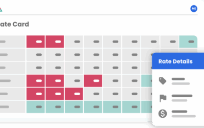 Beyond Numbers: The Personalized Approach to Pricing with ShareBuilders