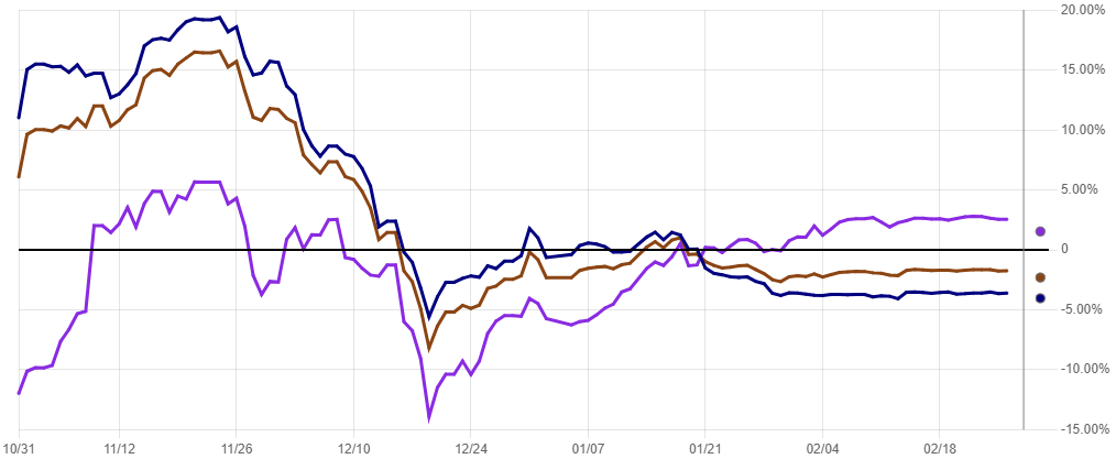 SPChart